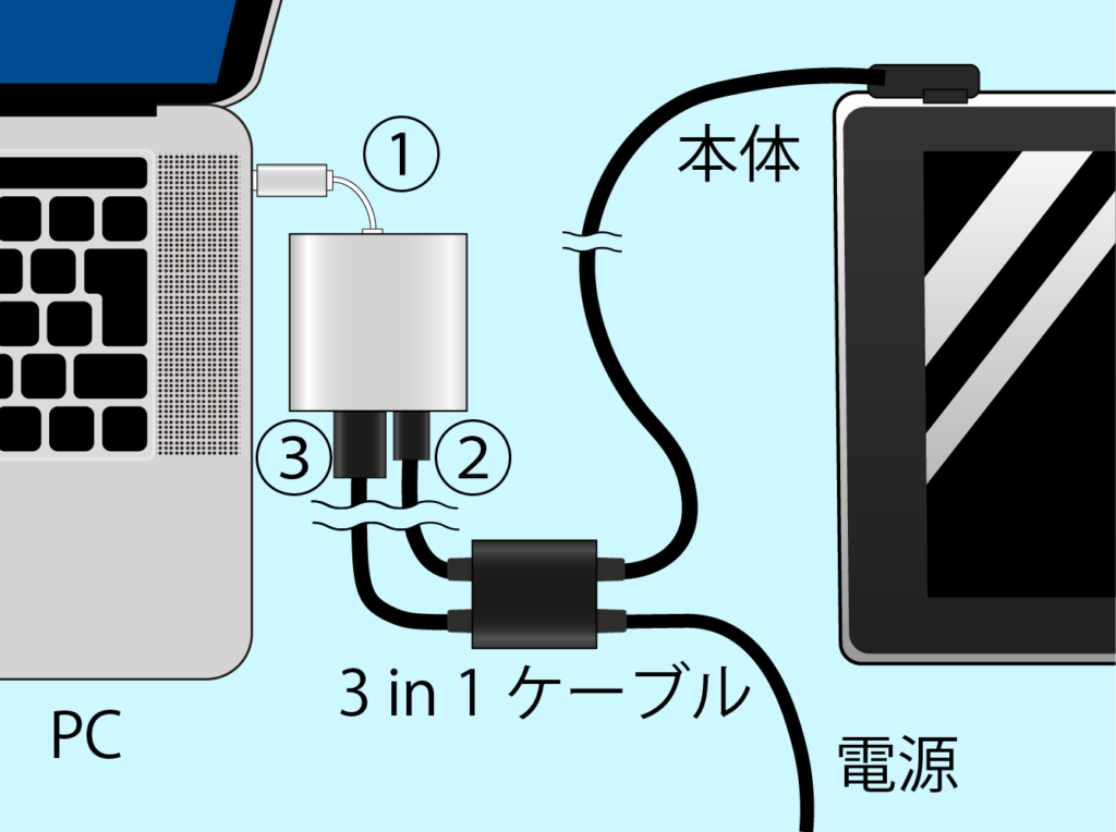 液タブOne(Wacom)の接続方法を説明 macbook編 | Cohhee